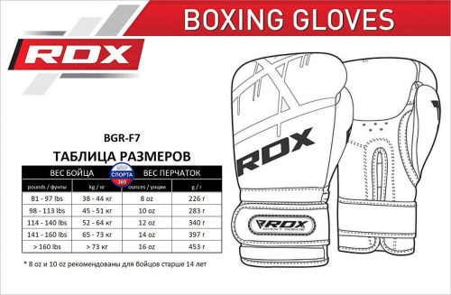Боксерские перчатки RDX F7, синие фото 9